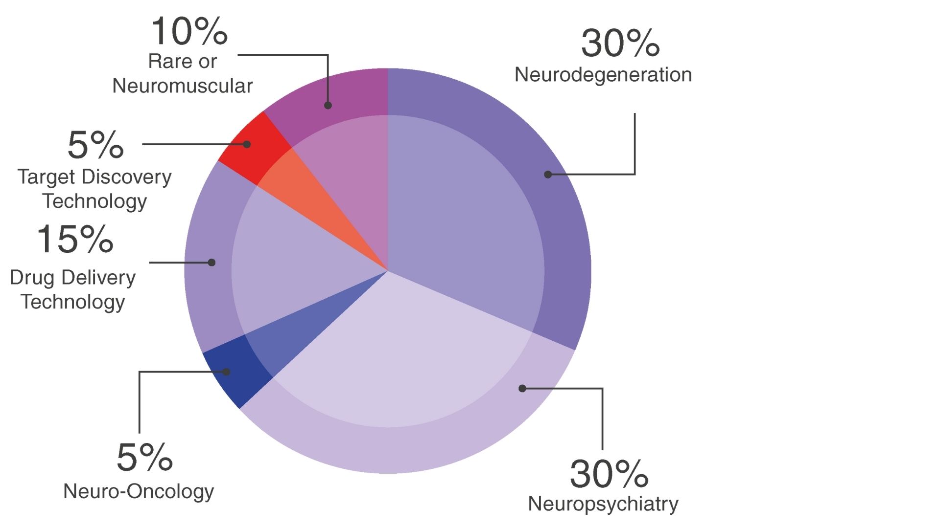 Attending Companies - 2nd Neuroscience Innovation Partnering & Licensing