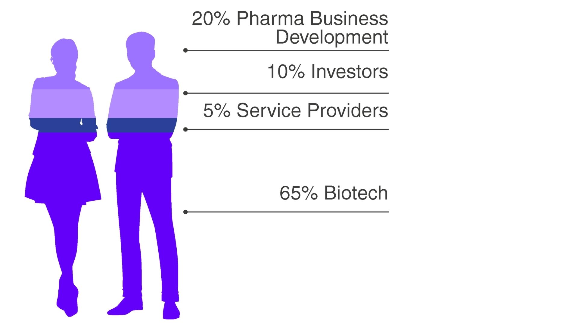 Seniority of attendees - 2nd Neuroscience Innovation Partnering & Licensing